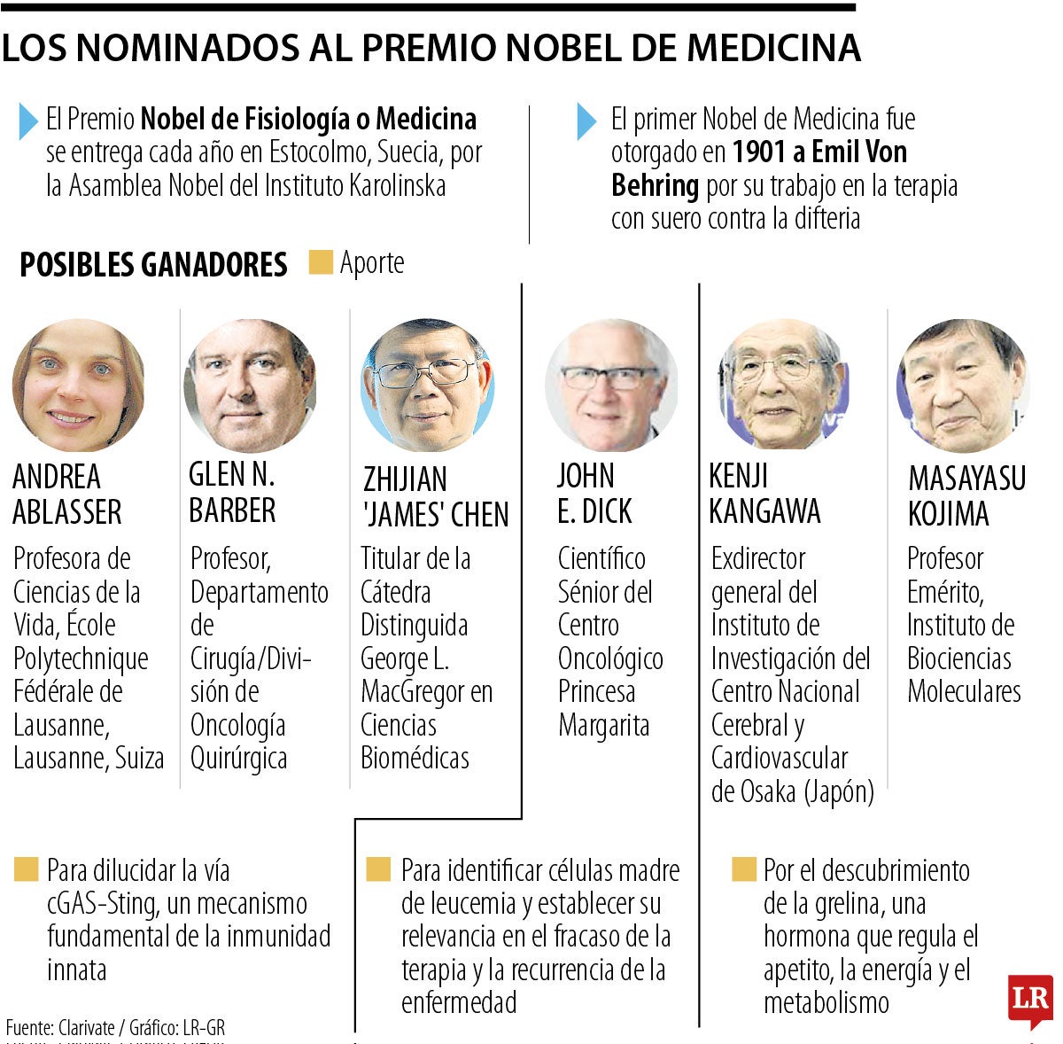 El listado de personas que podrían recibir el Premio Nobel de Medicina este lunes