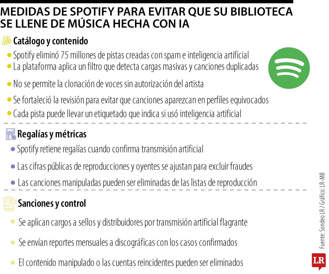 Nuevas medidas de Spotify