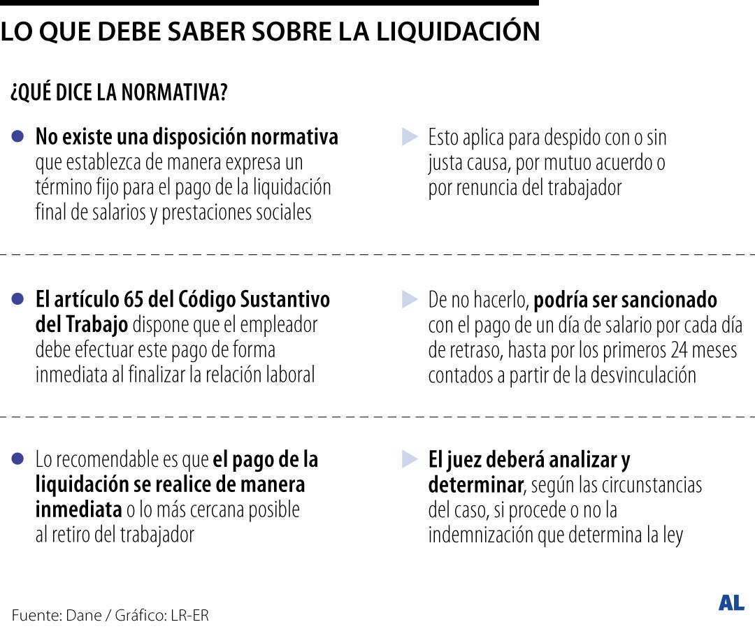 Lo que debe saber por la liquidación