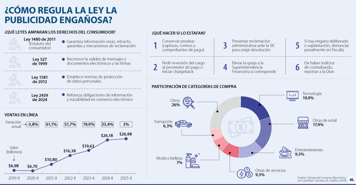 ¿Qué pasa si me estafan con publicidad engañosa en Temu o Shein?