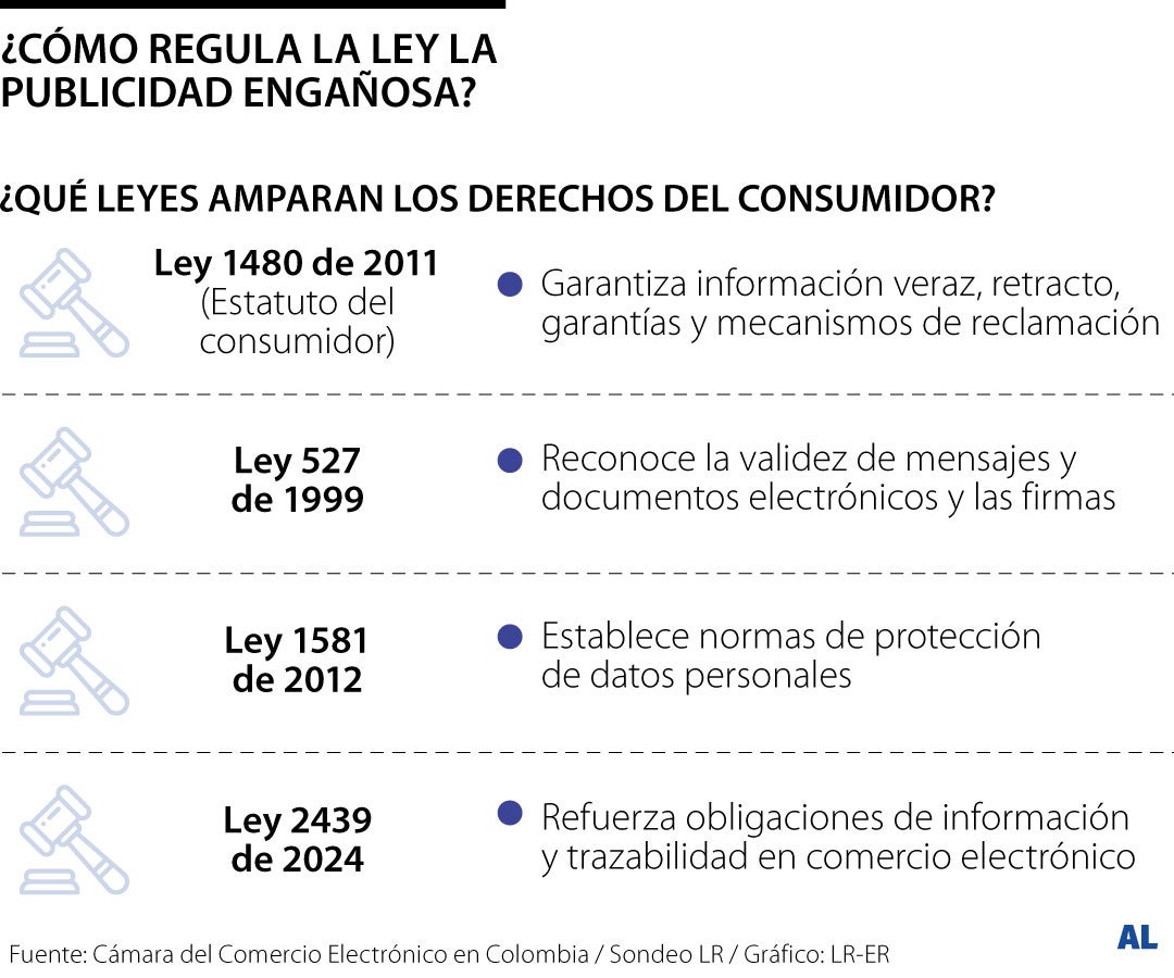 ¿Qué puedo hacer si me engañan con publicidad en Temu o Shein?