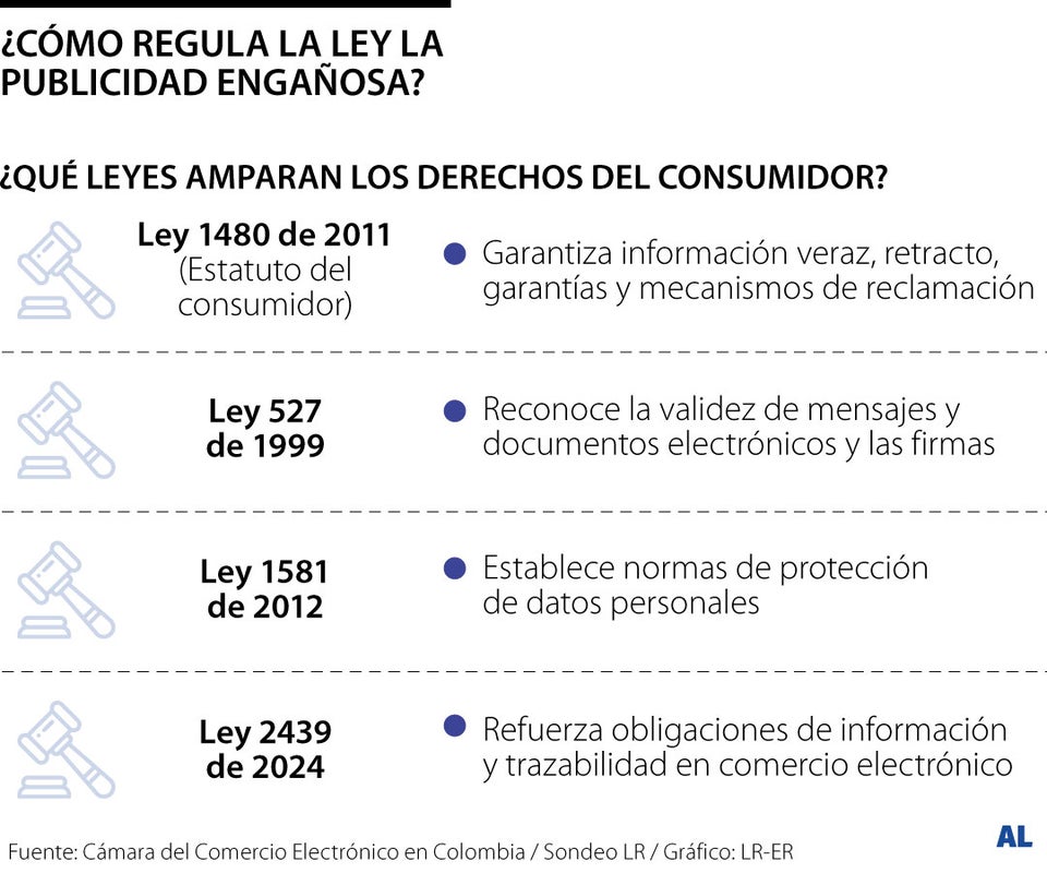 ¿Qué puedo hacer si me engañan con publicidad en Temu o Shein?