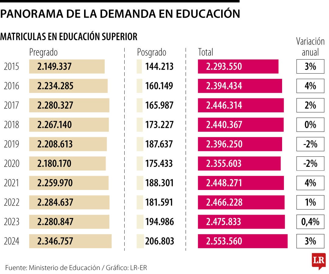 Panorama de la educación con la caída de la natalidad.