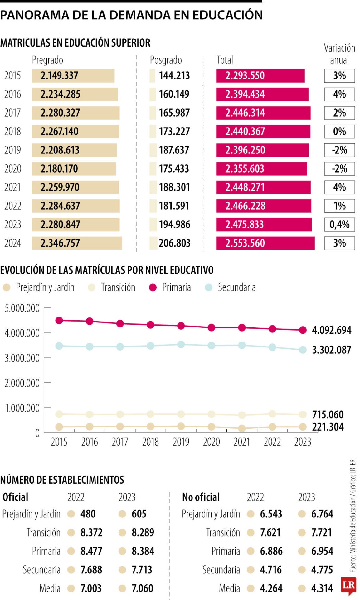 Panorama de la educación con la caída de la natalidad.
