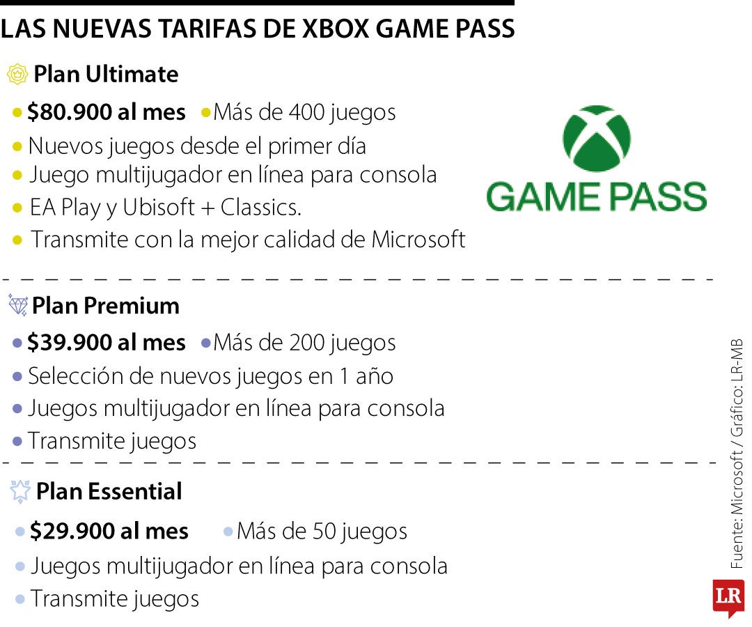 Nuevas tarifas del Xbox Game Pass
