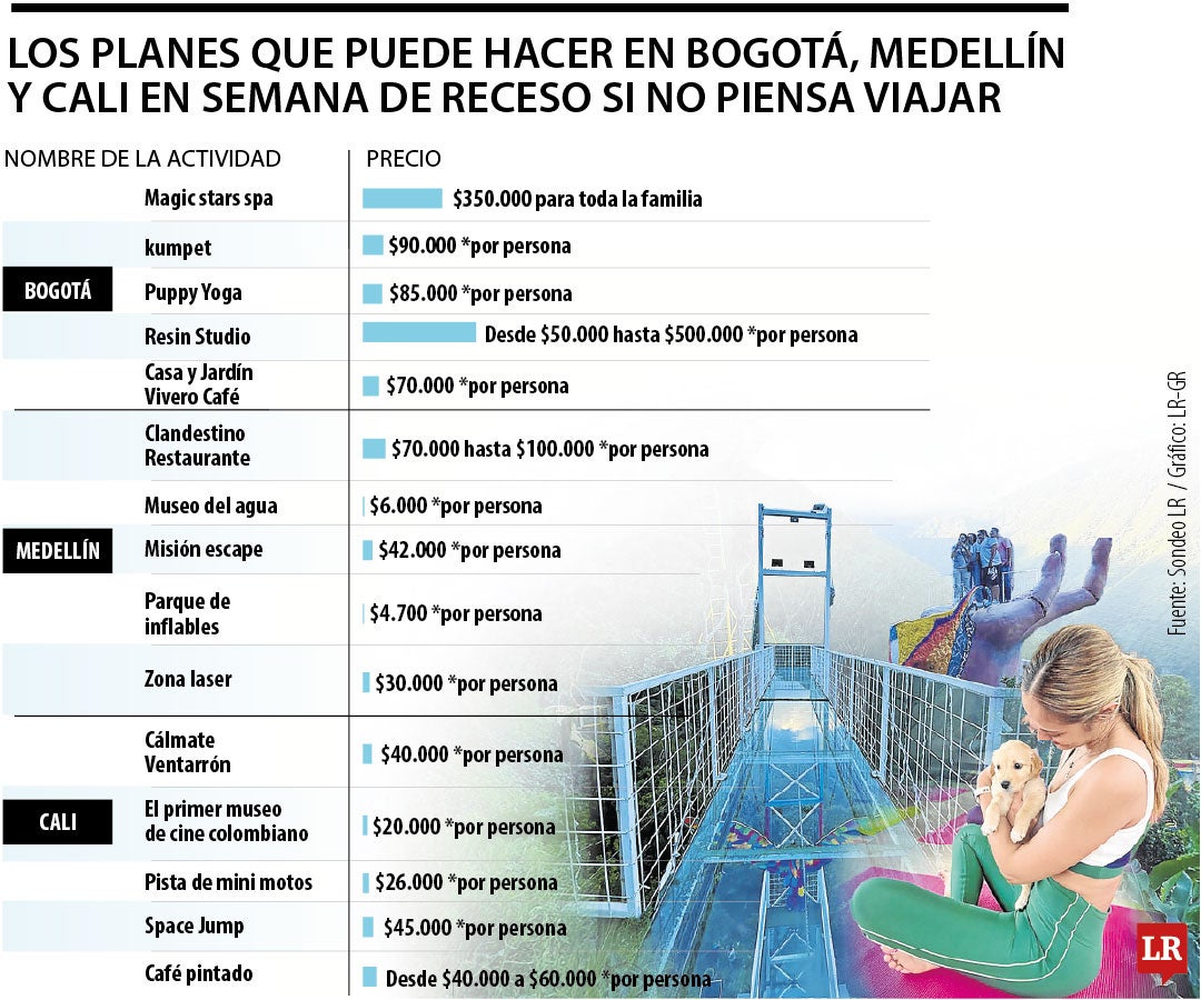 Planes para semana de receso