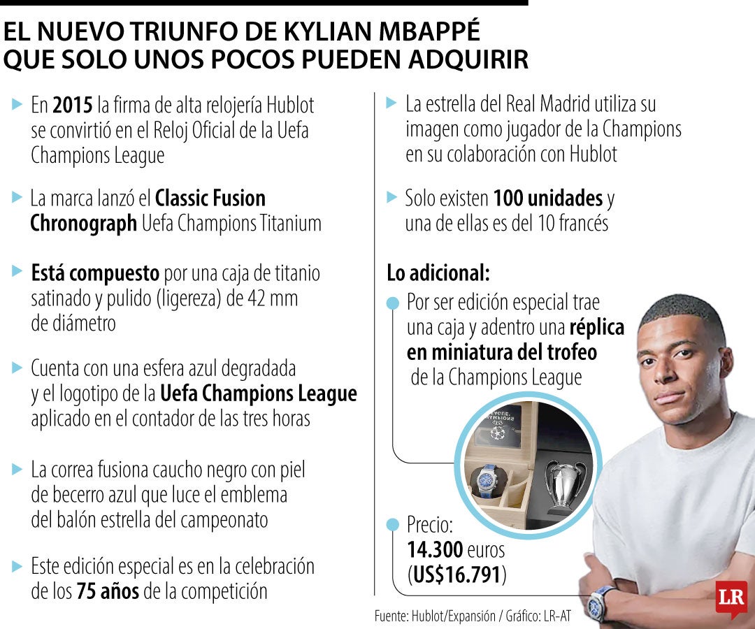 El icónico acontecimiento que protagoniza Mbappé y la Champions
