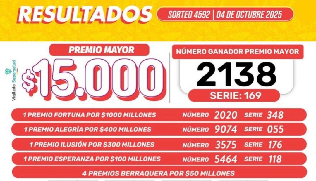 Lotería de Boyacá del sábado 4 de octubre Lotería de Boyacá del sábado 4 de octubre