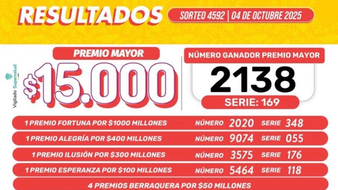 Lotería de Boyacá del sábado 4 de octubre