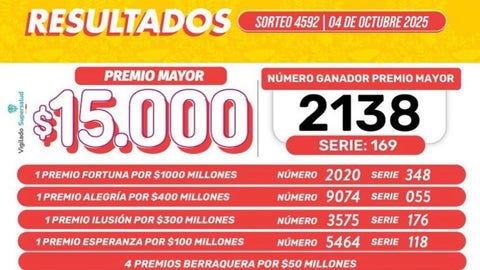 Lotería de Boyacá del sábado 4 de octubre