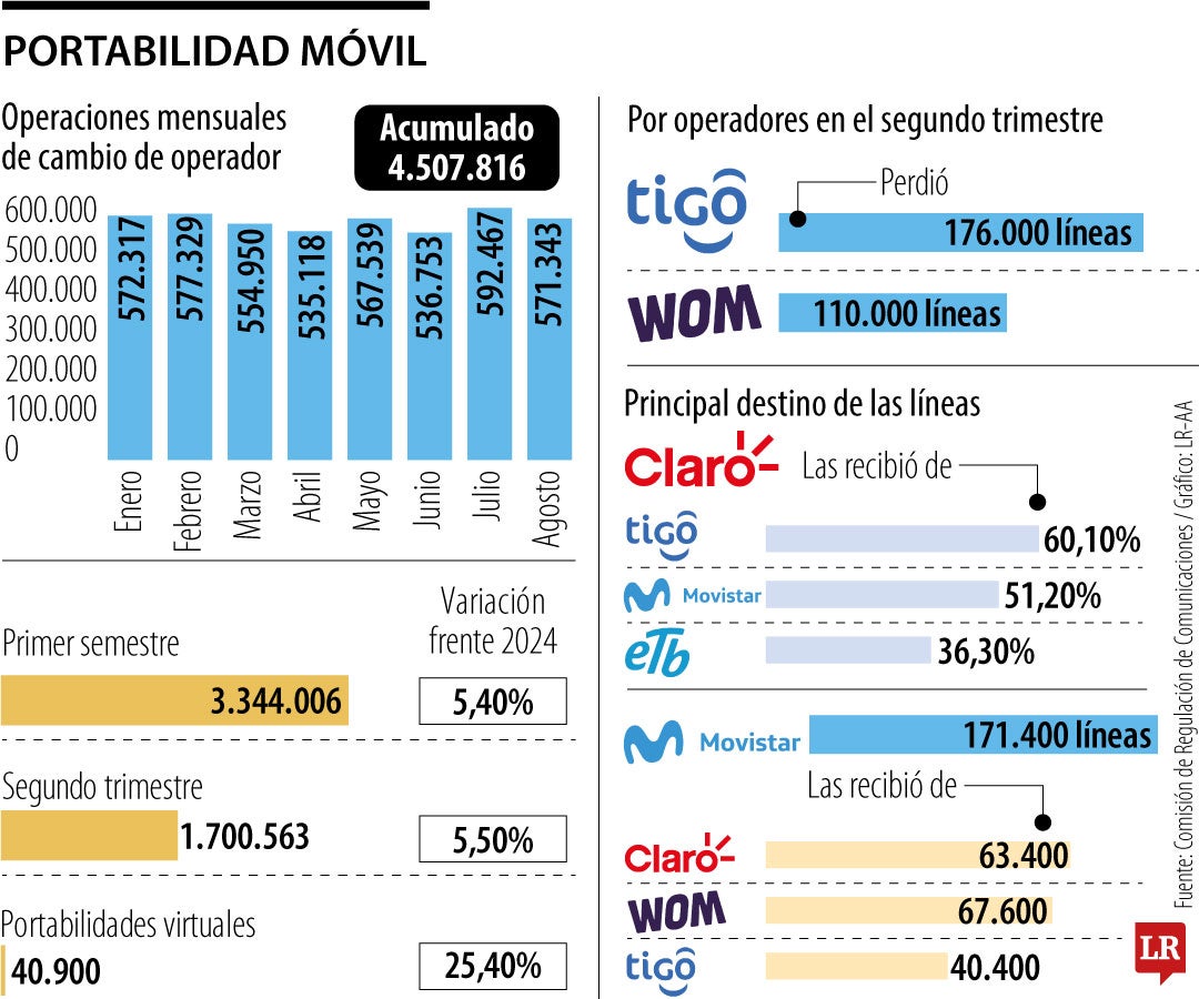 Portabilidad móvil