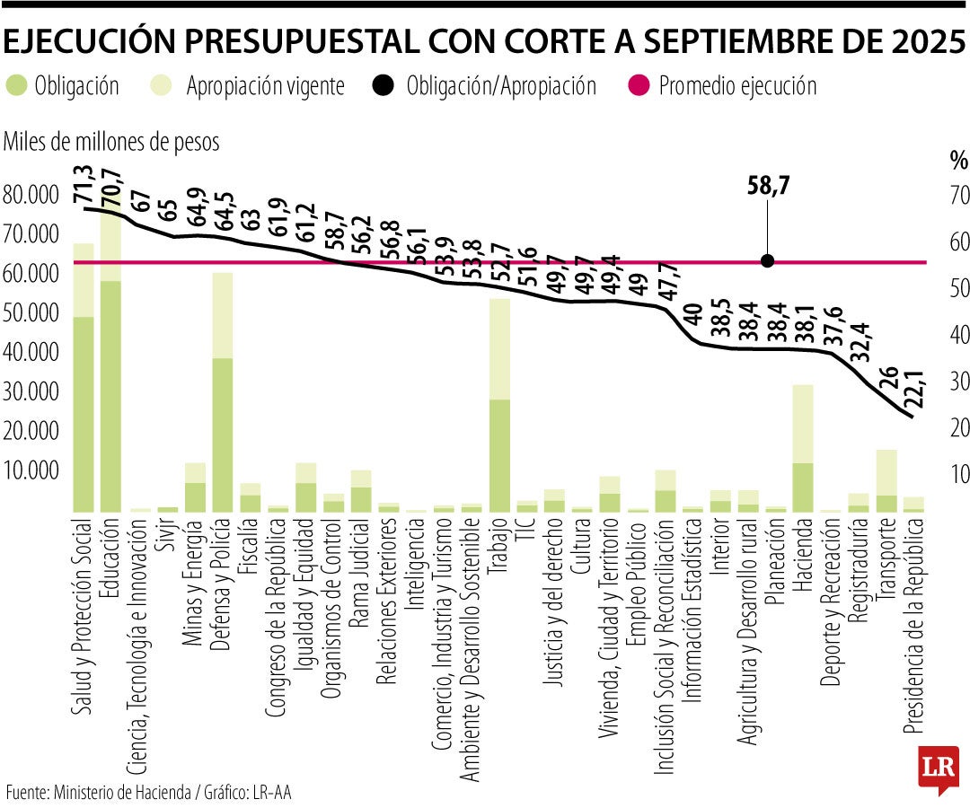 Uno de los componentes más relevantes dentro de la política fiscal es la inversión.