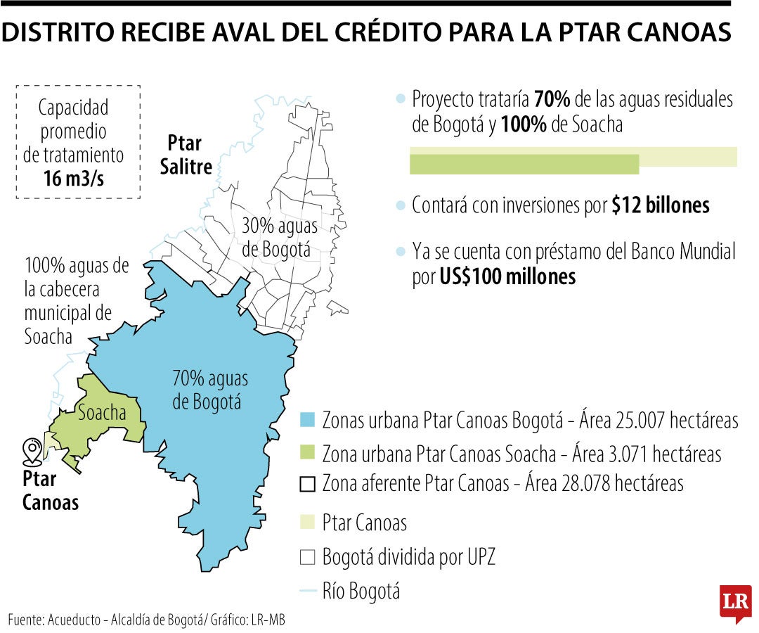 Ptar Canoas recibe aval para préstamo con banca multilateral