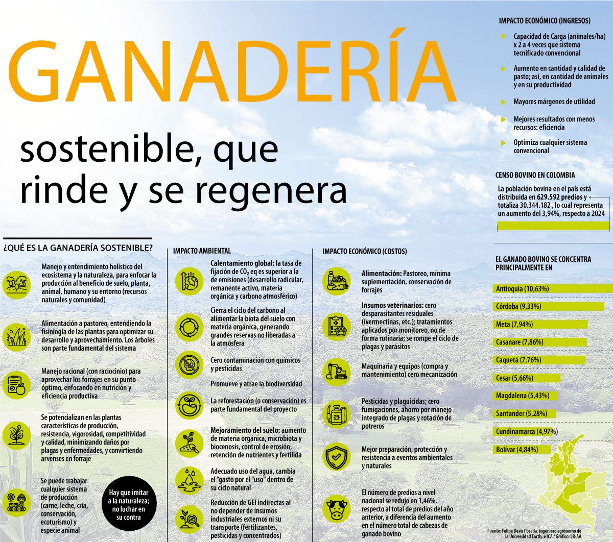 Ganadería sostenible