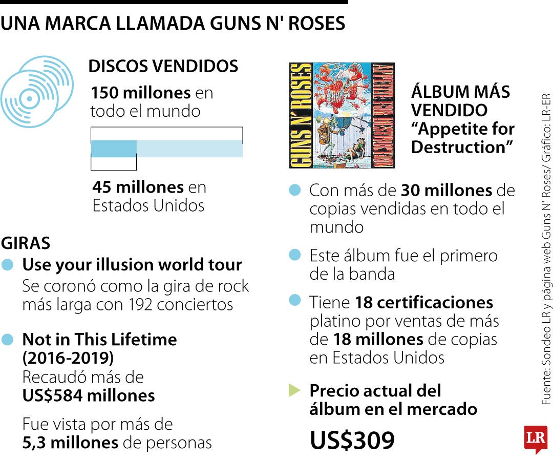Una marca llamada Guns N' Roses