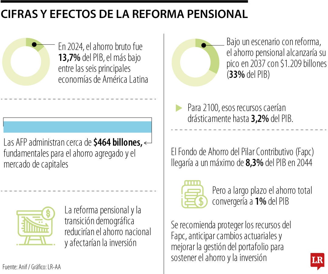 Reforma pensiona.