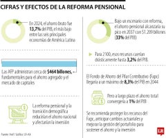 Reforma pensiona.