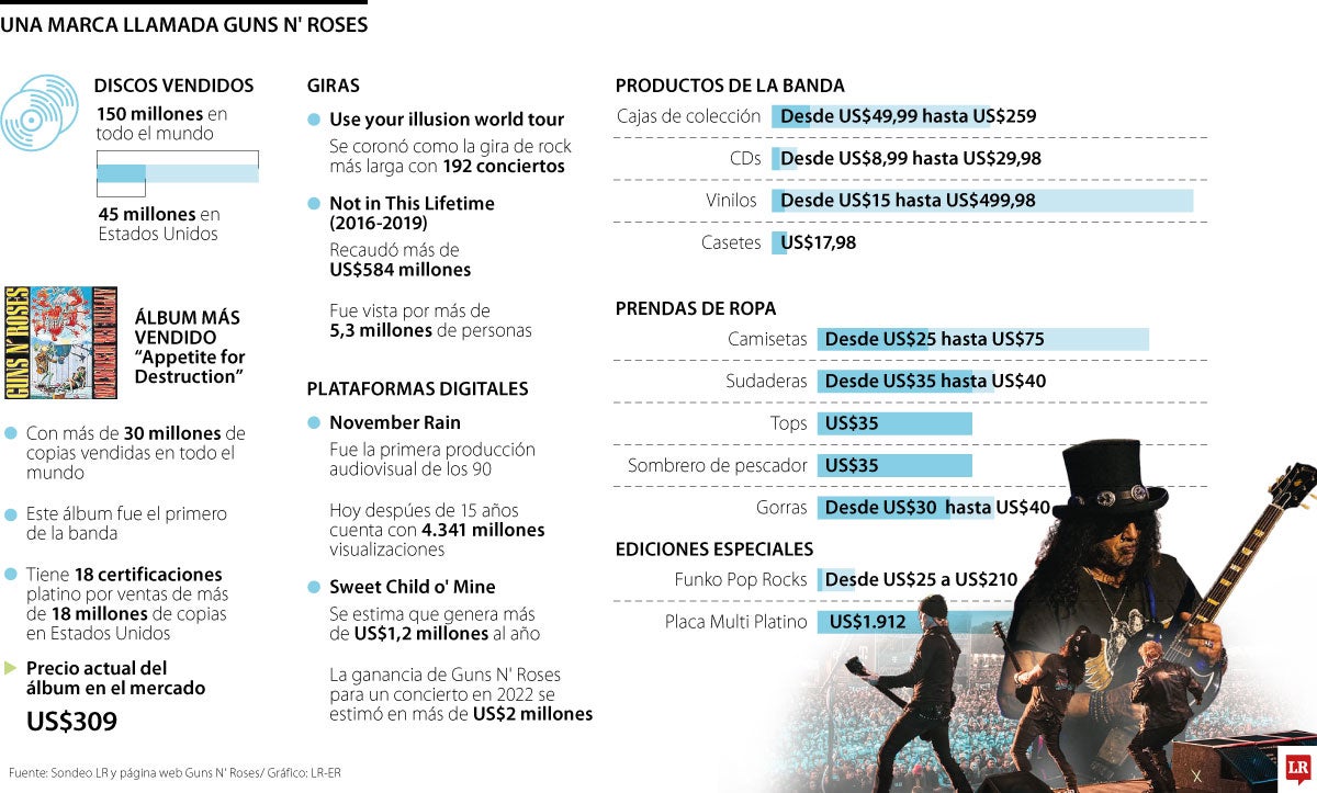 Una marca llamada Guns N' Roses