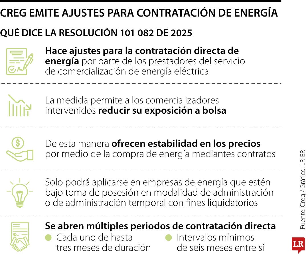 Creg expidió resolución para contratación directa de energía de los prestadores del servicio