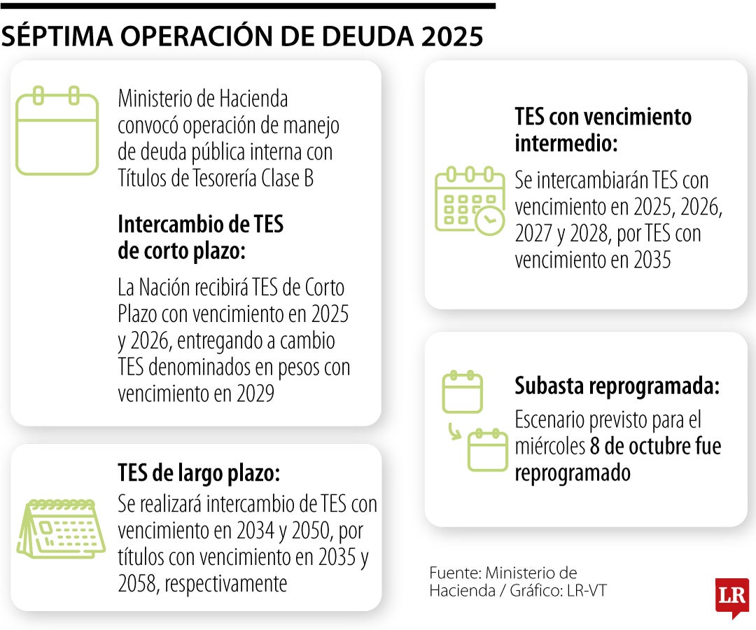 La subasta en pesos del miércoles 8 de octubre fue reprogramada.