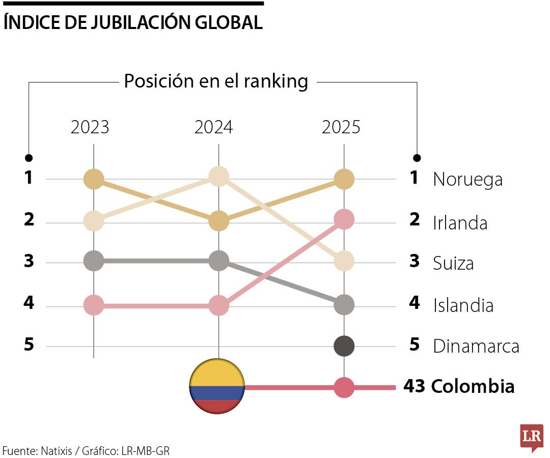 Índice de Jubilación Global