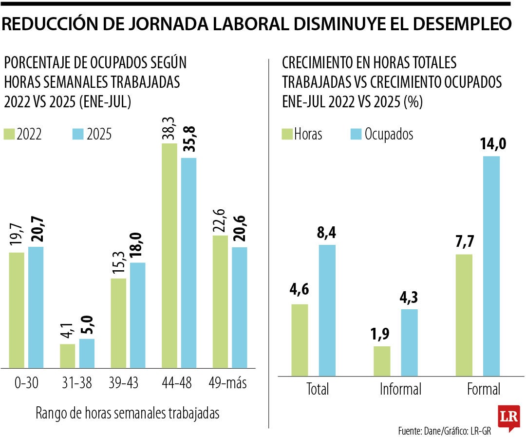 Reducción de la jornada laboral
