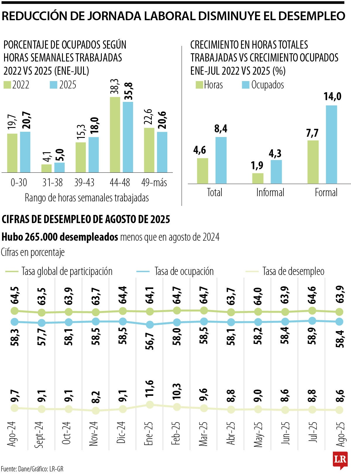 Reducción de la jornada laboral