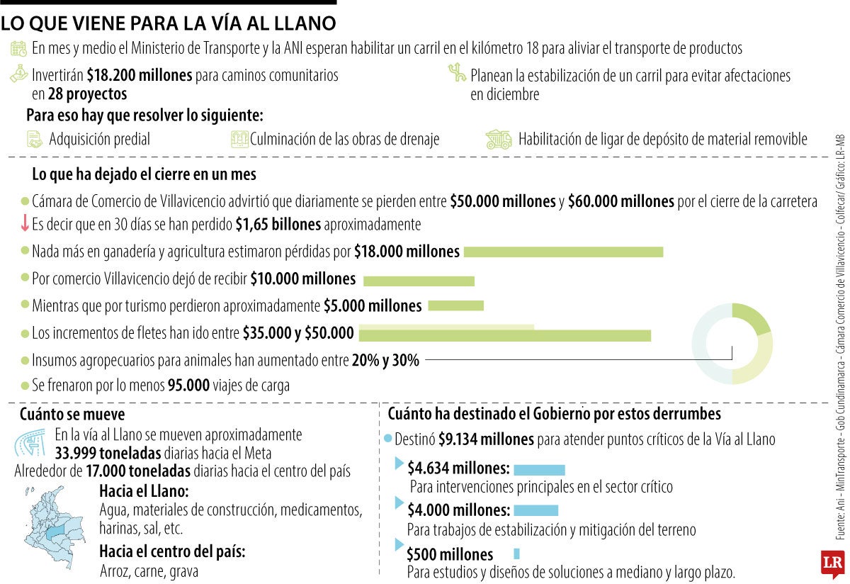 Lo que sucede en Vía al Llano