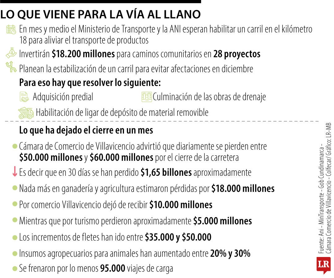 Lo que sucede en Vía al Llano