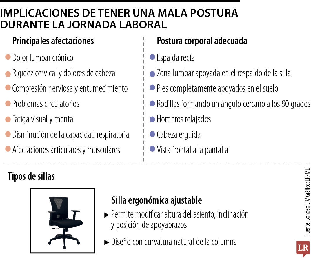 Implicaciones de tener una mala postura