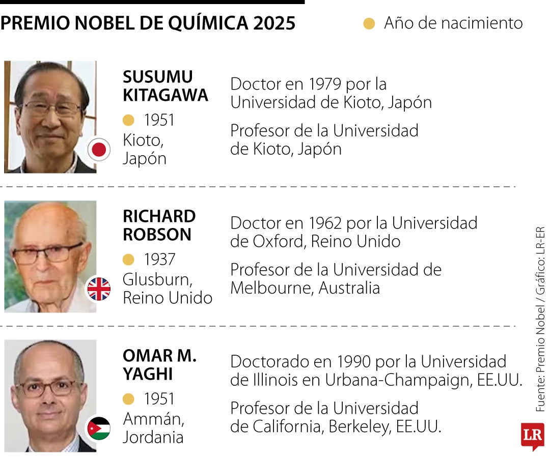 Premio Nobel de Química