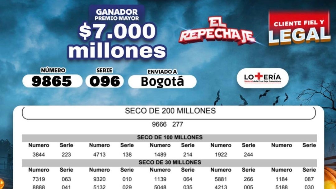 Lotería de la Cruz Roja del 7 de octubre
