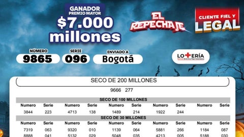 Lotería de la Cruz Roja del 7 de octubre