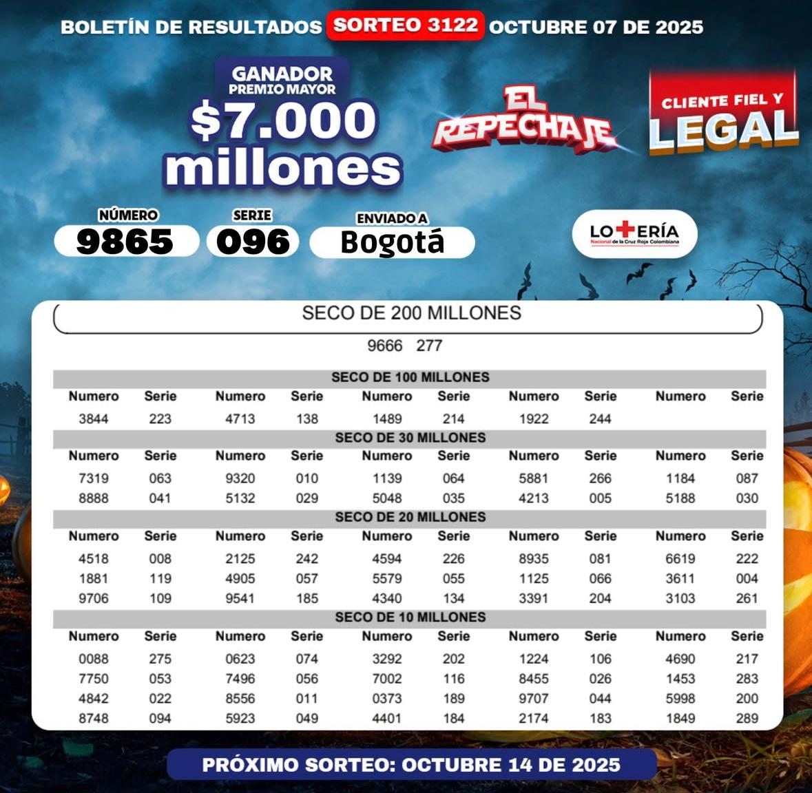 Ganadores del sorteo de la lotería de la Cruz Roja del 7 de octubre