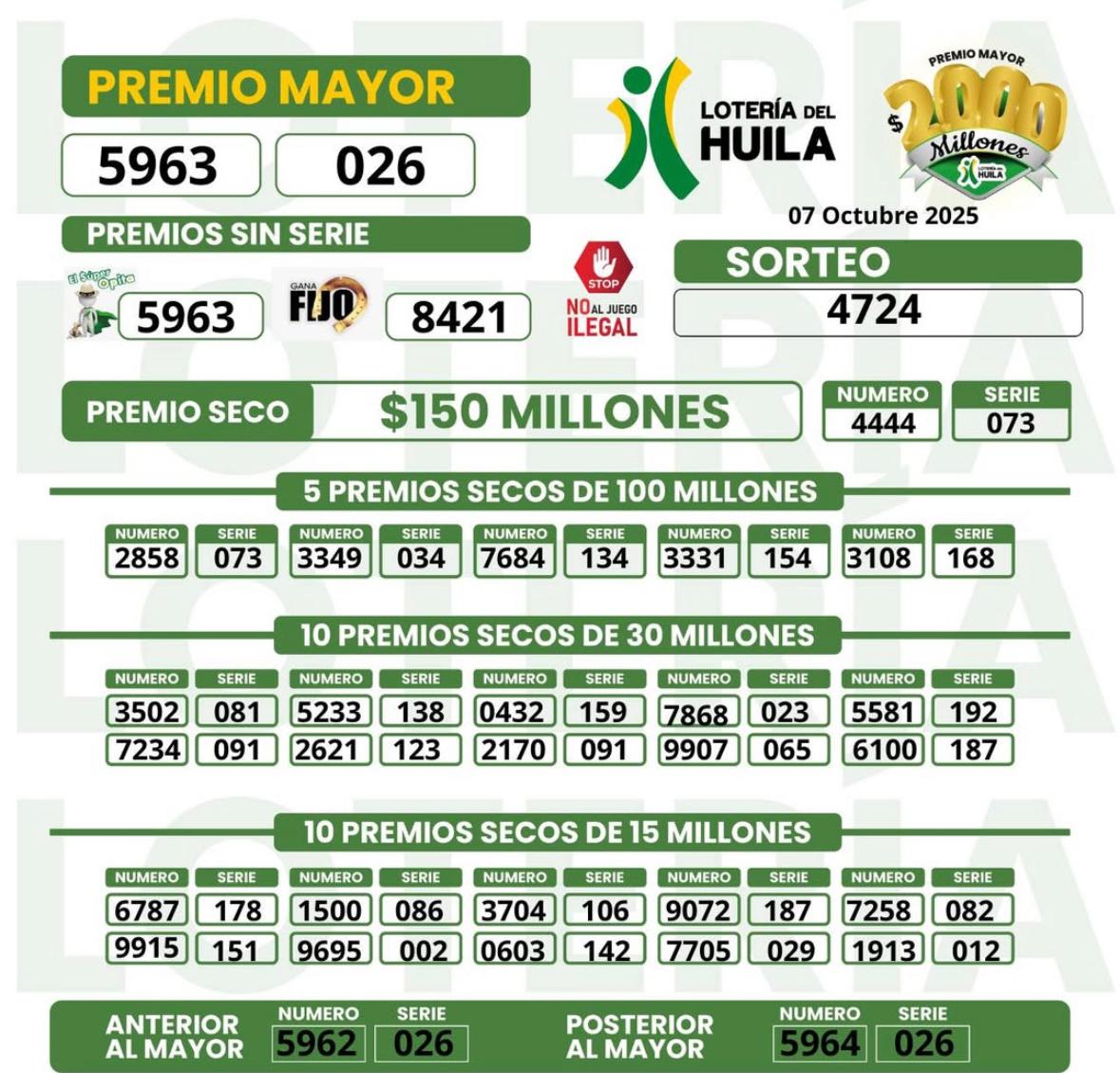 Ganadores del sorteo de la lotería del Huila del 7 de octubre