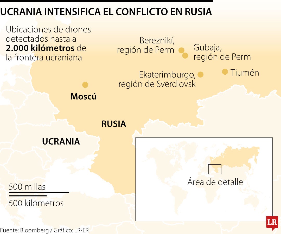 Conflicto Rusia