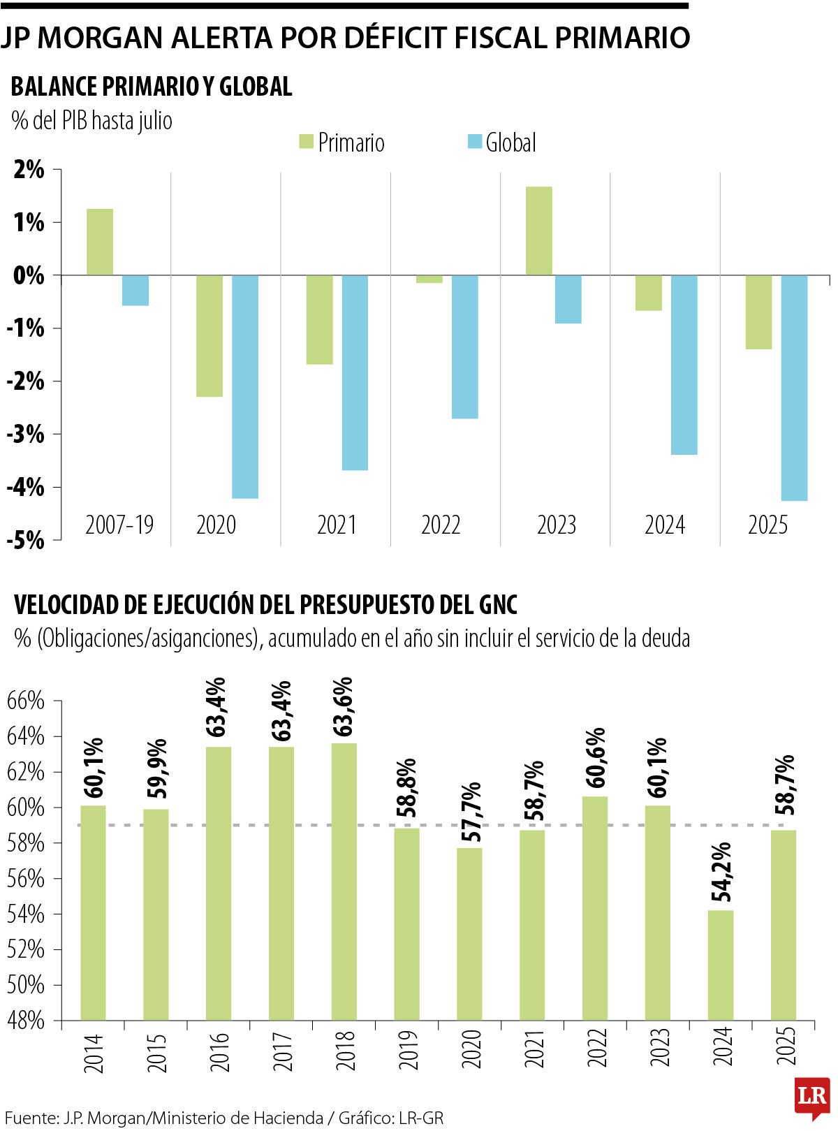 Situación fiscal y análisis de JP Morgan