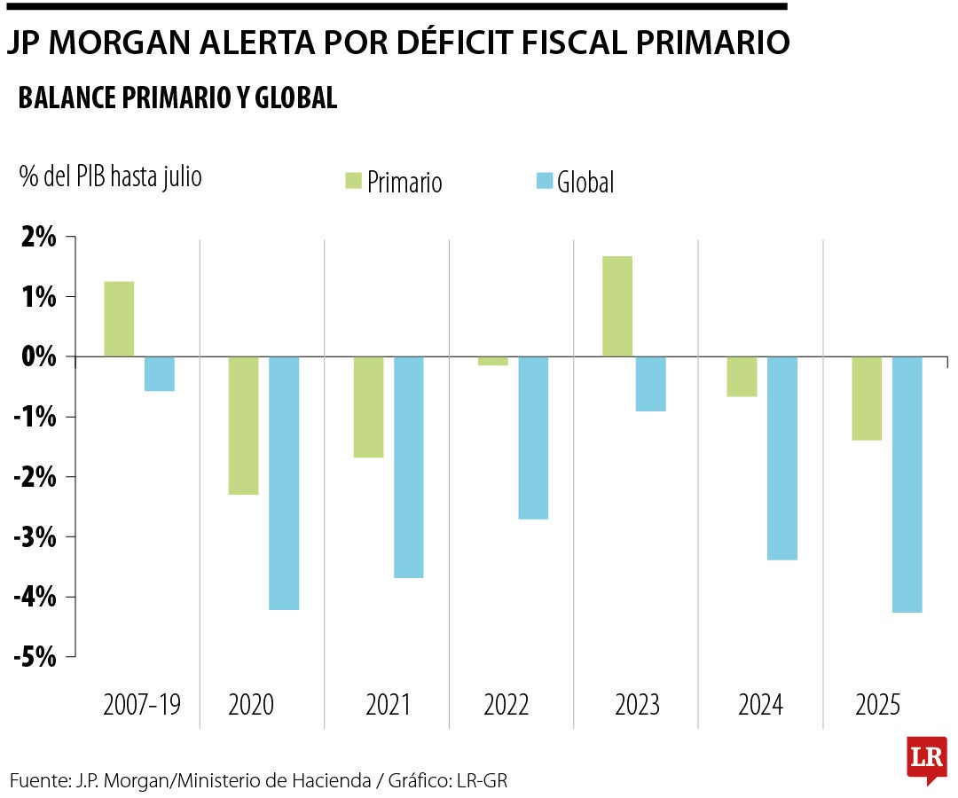 Situación fiscal y análisis de JP Morgan