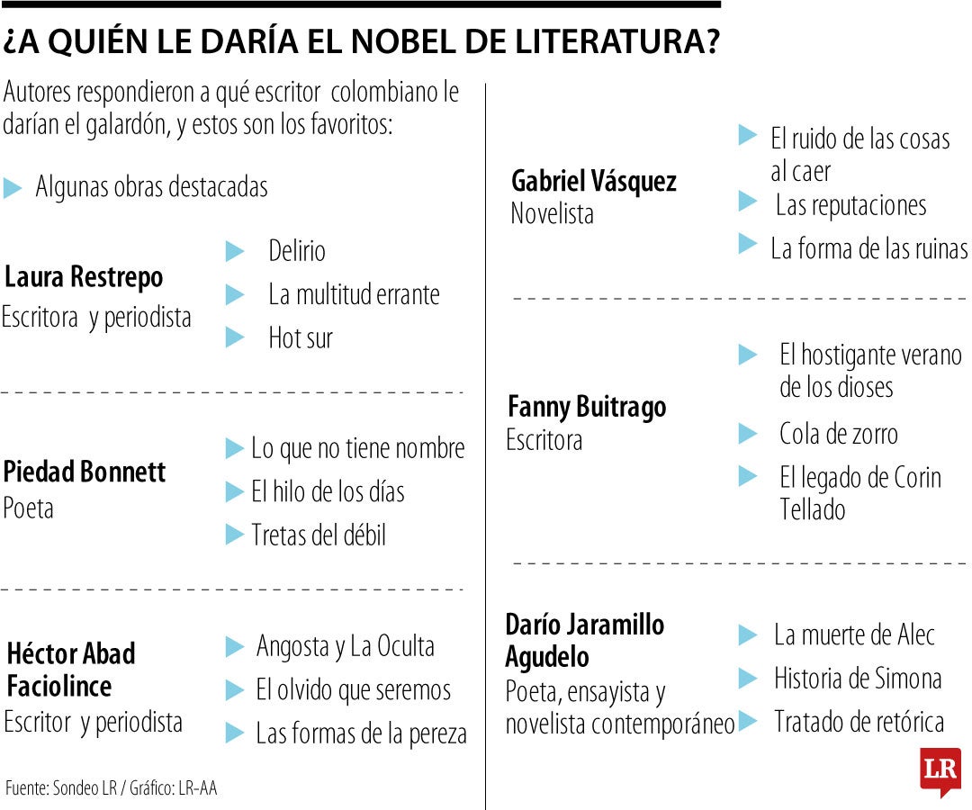 ¿A quién le daría un Nobel de Literatura?