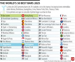 Alquímico se mantuvo como el único bar colombiano entre los 50 mejores del mundo Alquímico se mantuvo como el único bar colombiano entre los 50 mejores del mundo