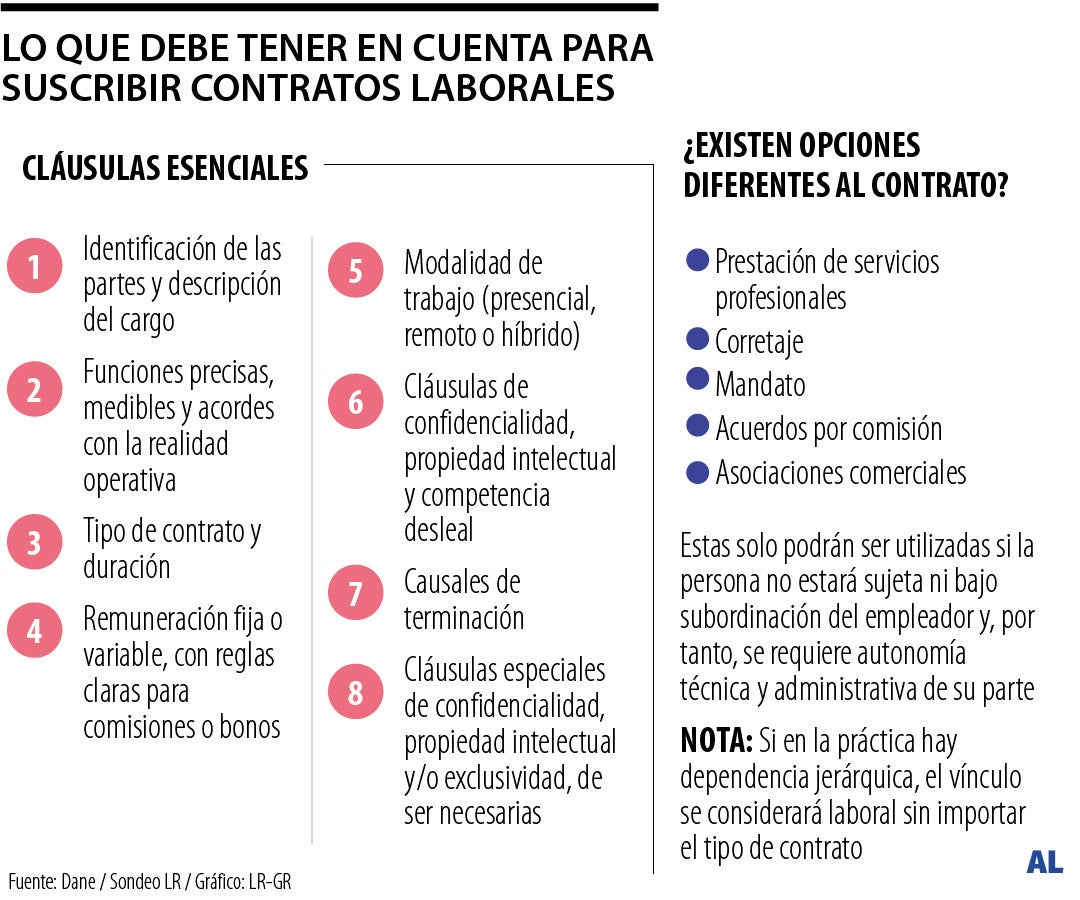 Lo que debe tener en cuenta para suscribir contratos laborales