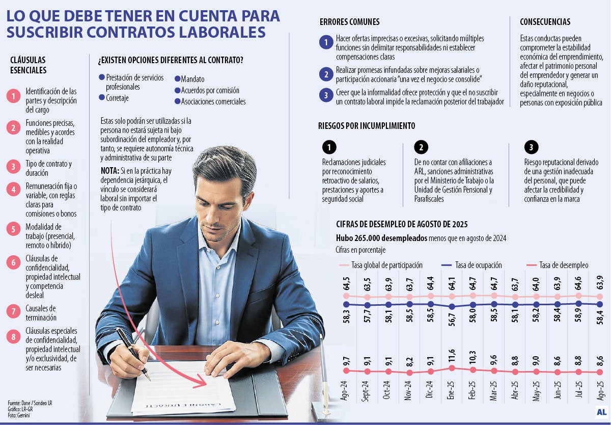Lo que debe tener en cuenta para suscribir contratos laborales