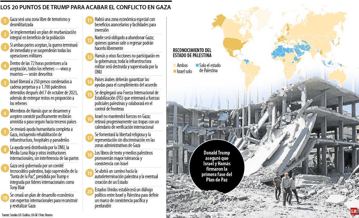Israel y Hamás firman la primera etapa del plan de paz del presidente Donald Trump