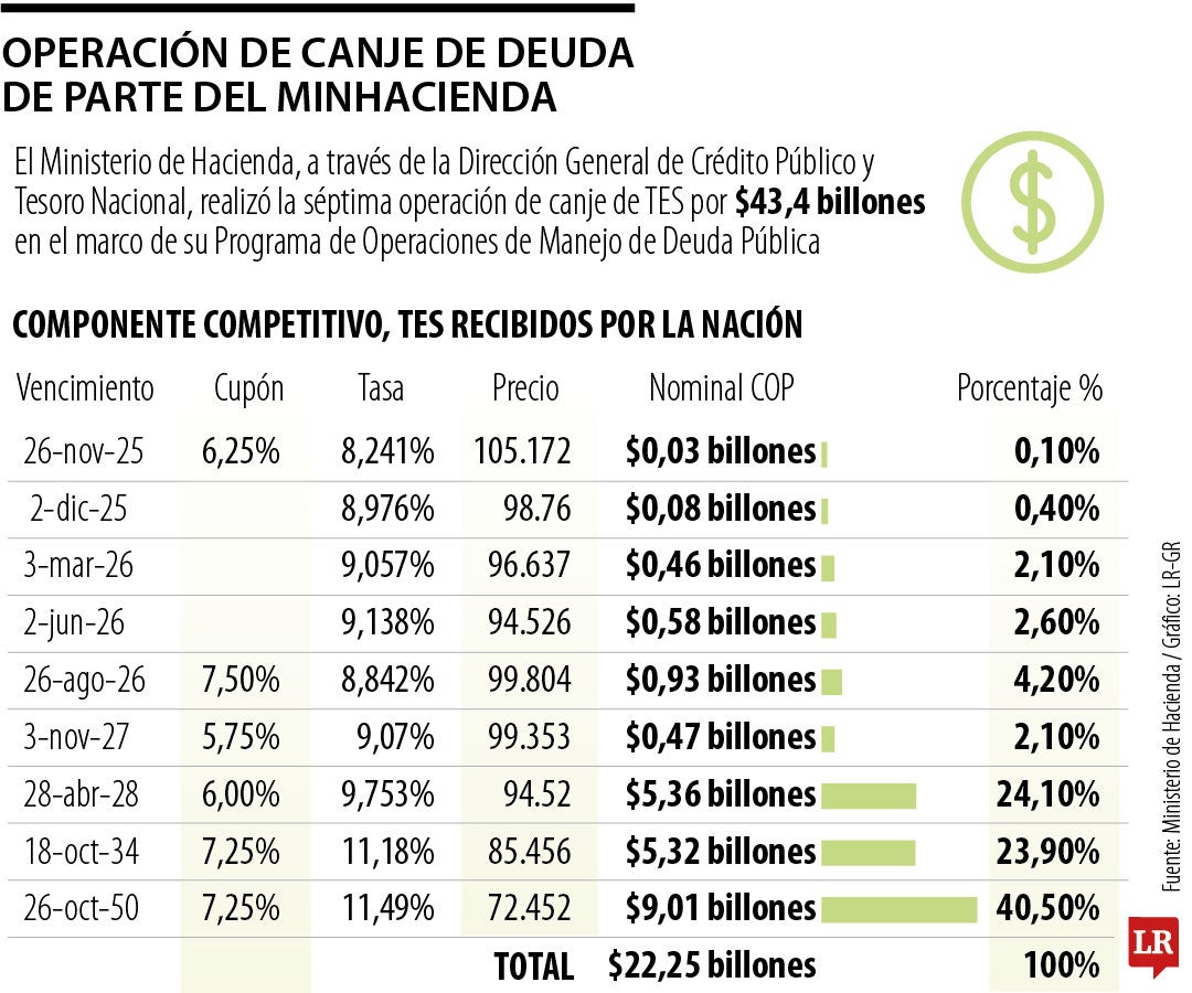 Operación de canje de deuda