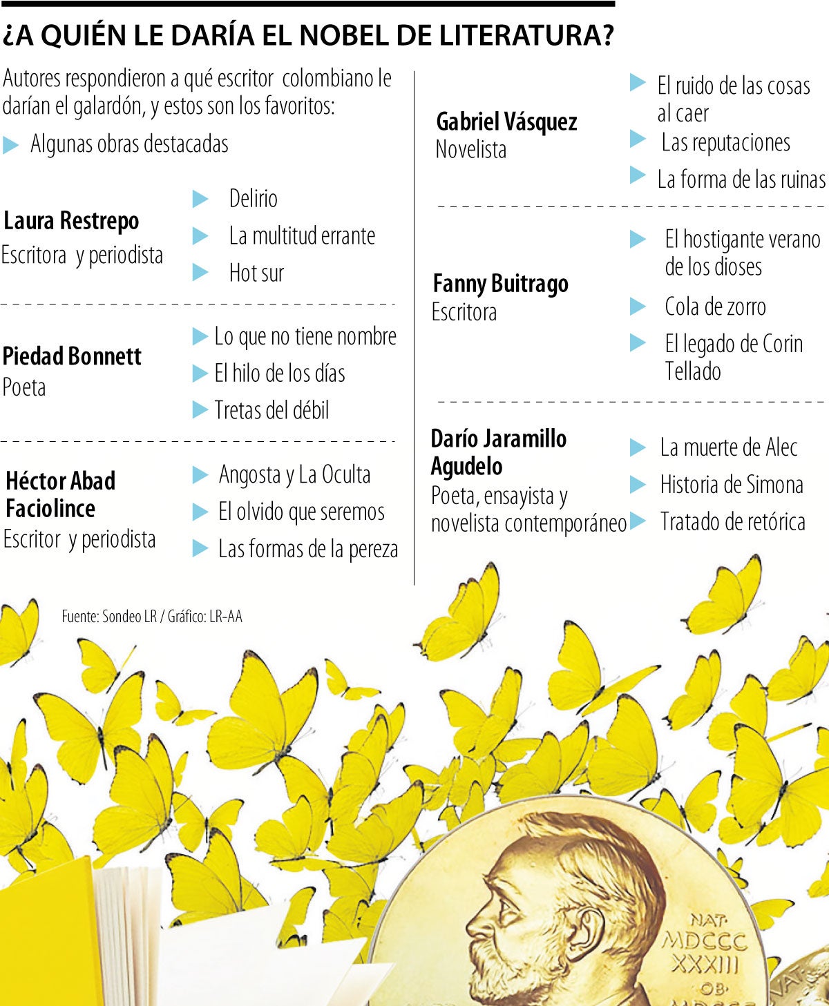 ¿A quién le daría un Nobel de Literatura?