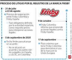 Proceso de litigio por el registro de la marca Frisby Proceso de litigio por el registro de la marca Frisby