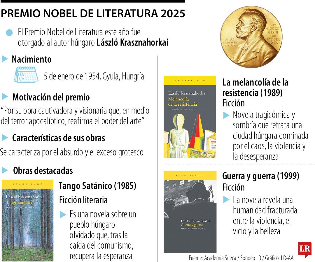 Premio Nobel de Literatura 2025