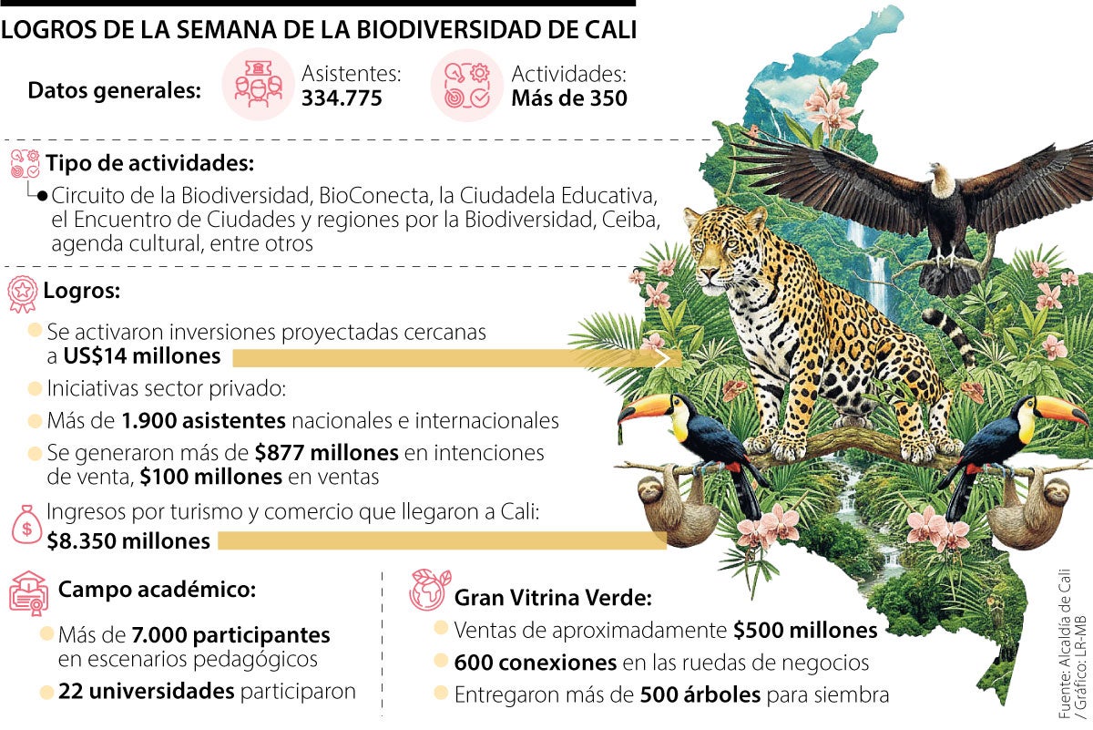 Semana dela Biodiversidad de Cali