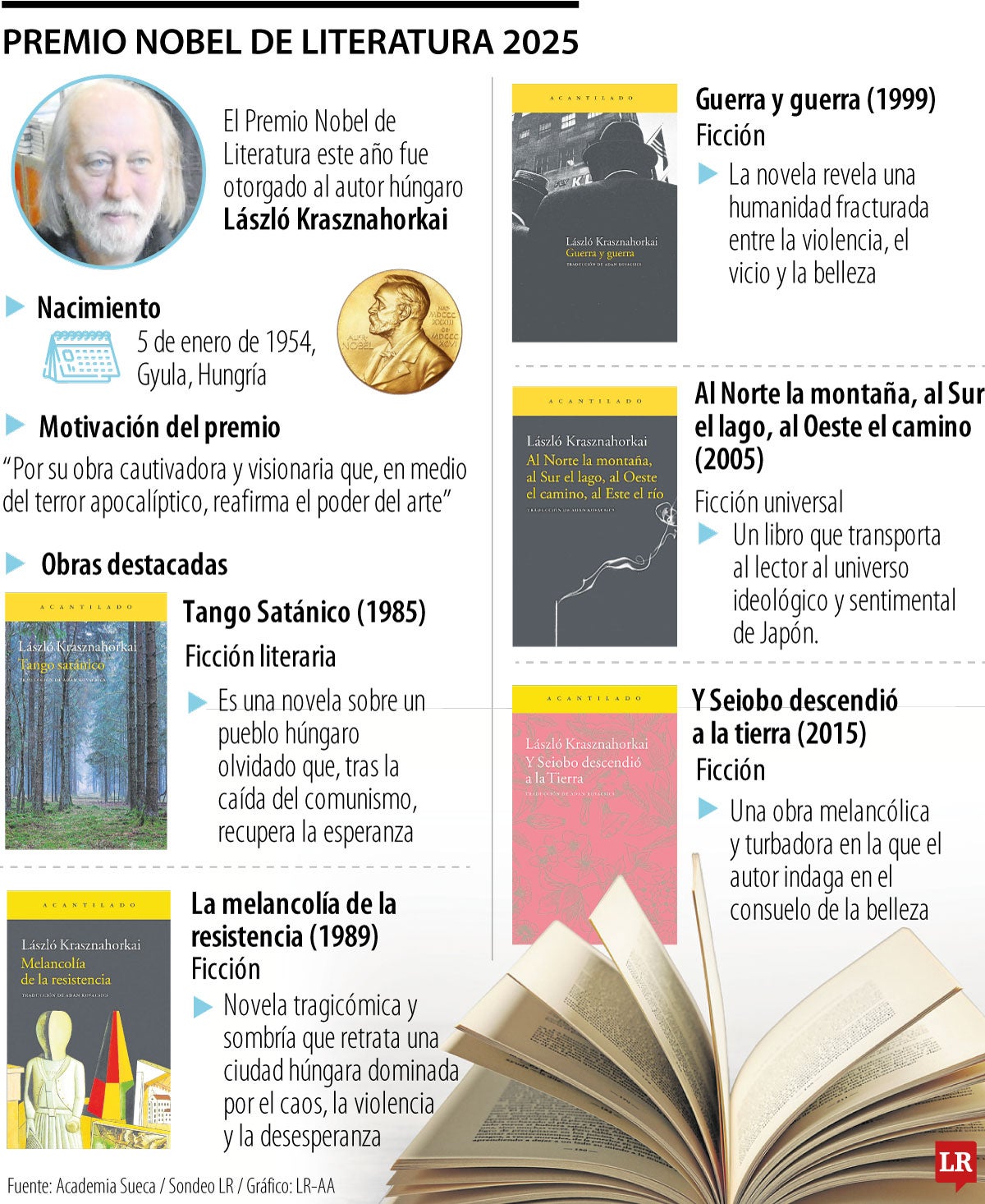 Premio Nobel de Literatura 2025