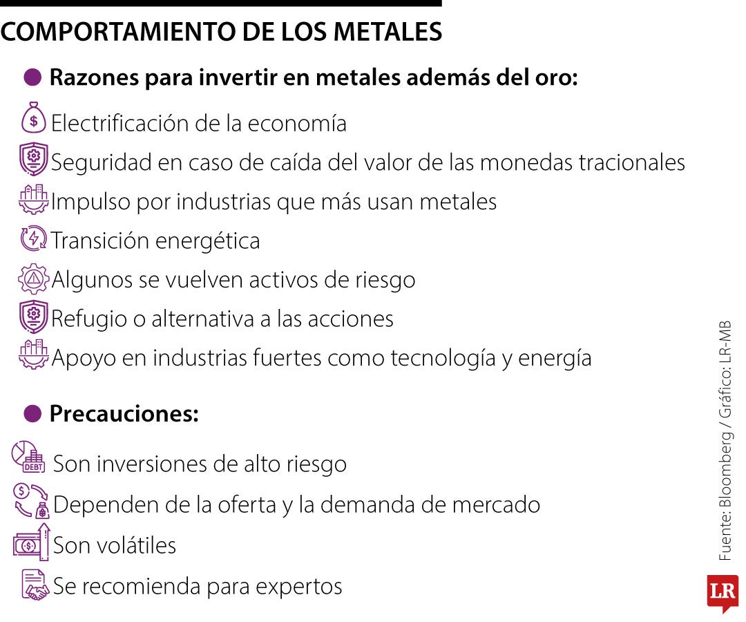 Comportamiento de los metales y opciones diferentes a invertir al oro